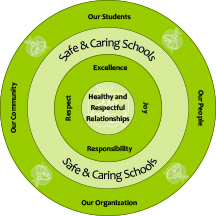 Safe, Caring & Accepting Schools - Saskatoon Public Schools